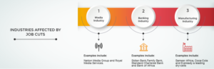 Infographic with 3 buttons of Kenyan companies in media, banking and manufacturing hit by job cuts in 2017