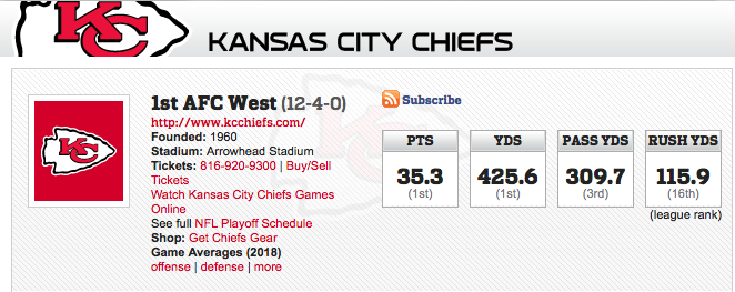 Kansas City Chiefs 2018 season stats