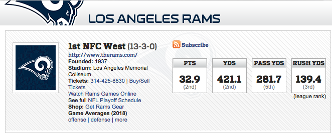 Rams 2018 stats