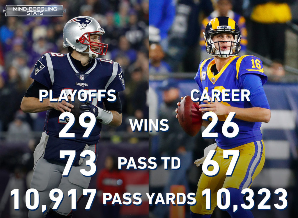 Brady vs. Goff playoff vs. career experience