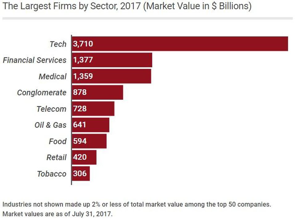 Longevity and sustainability leading industries 2017