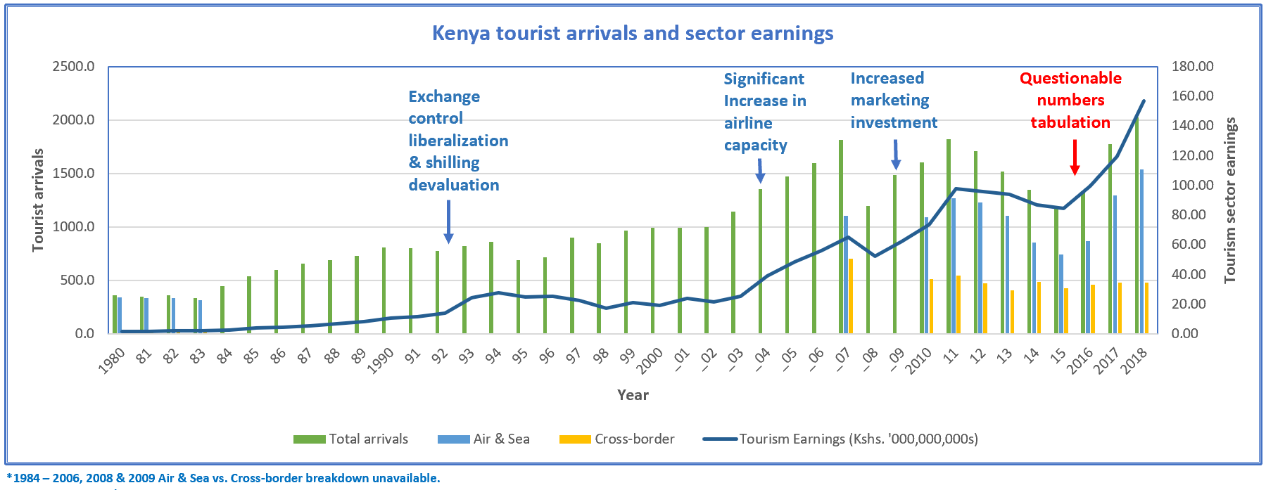 kenya tourism statistics 2020