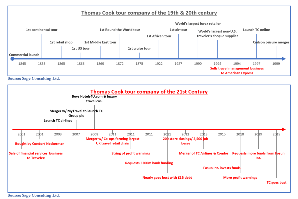 Thomas Cook timeline to collapse_needed to adapt to modern travel