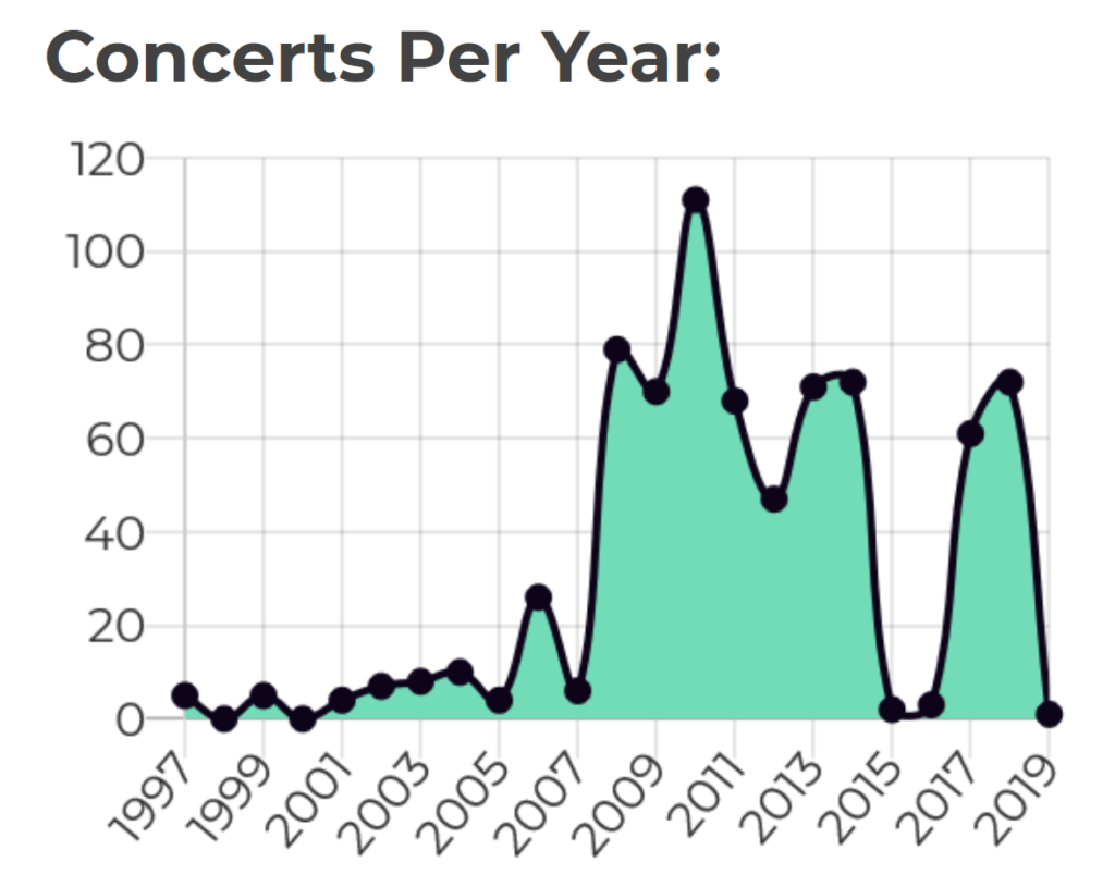 Jay-Z concert connection