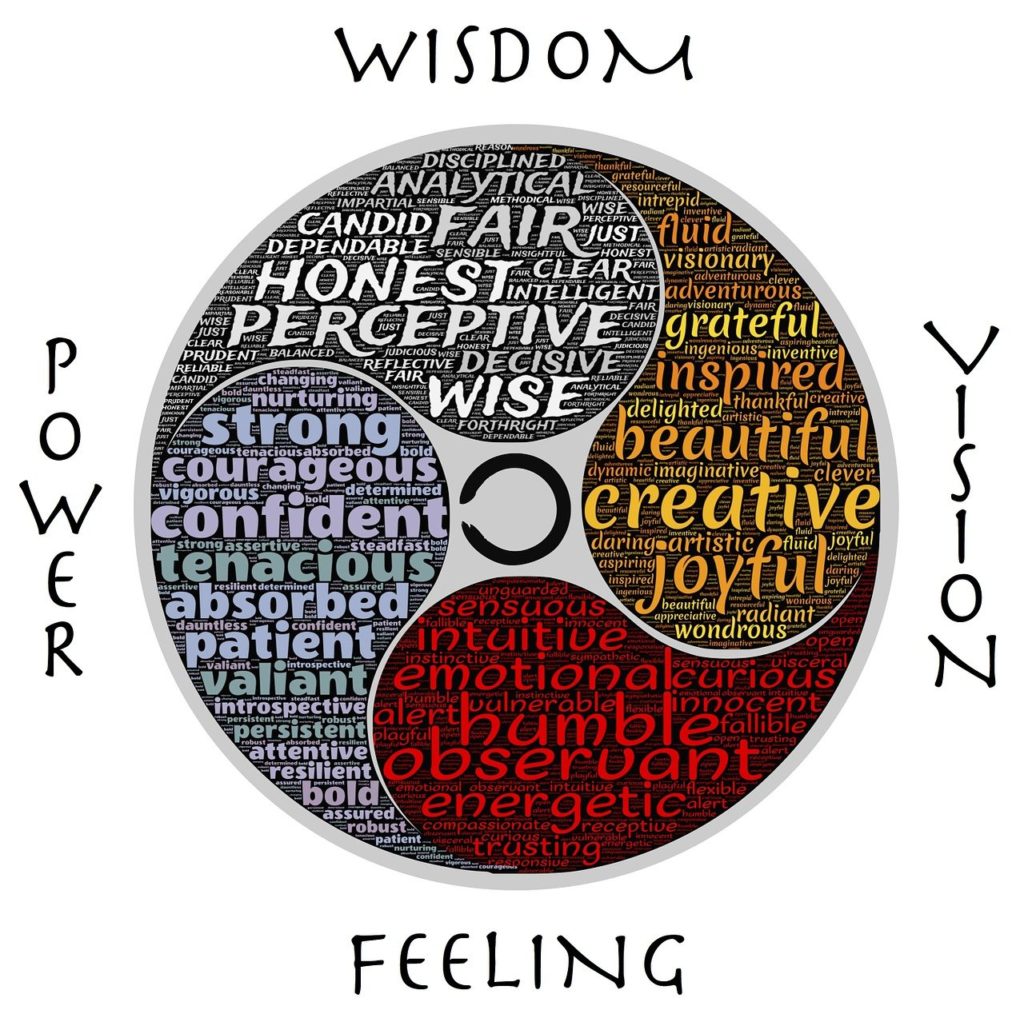 Wisdom, Vision, Power, Feeling_personal growth